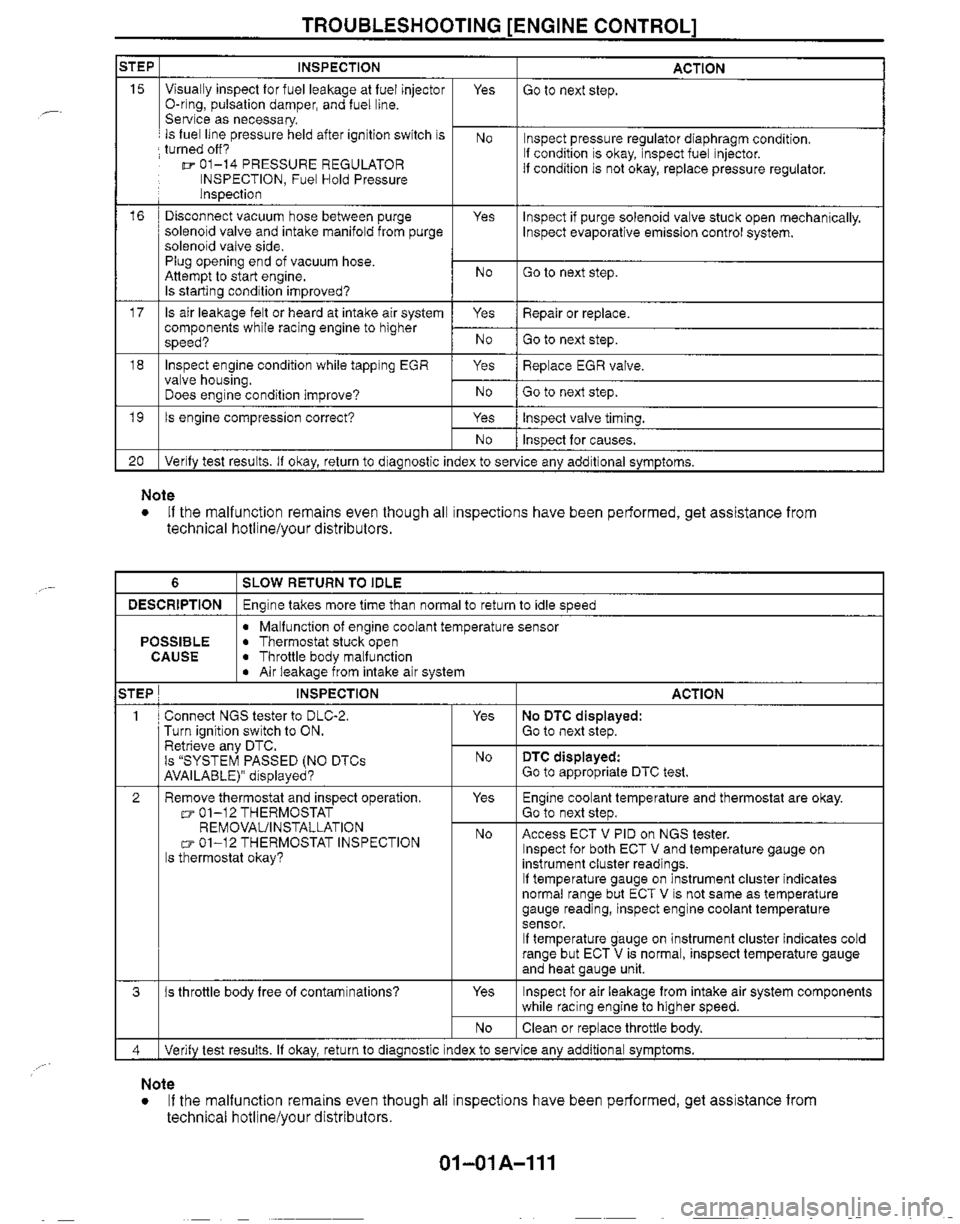 MAZDA MX-5 1999  Workshop Manual 