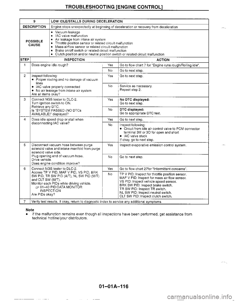 MAZDA MX-5 1999  Workshop Manual 