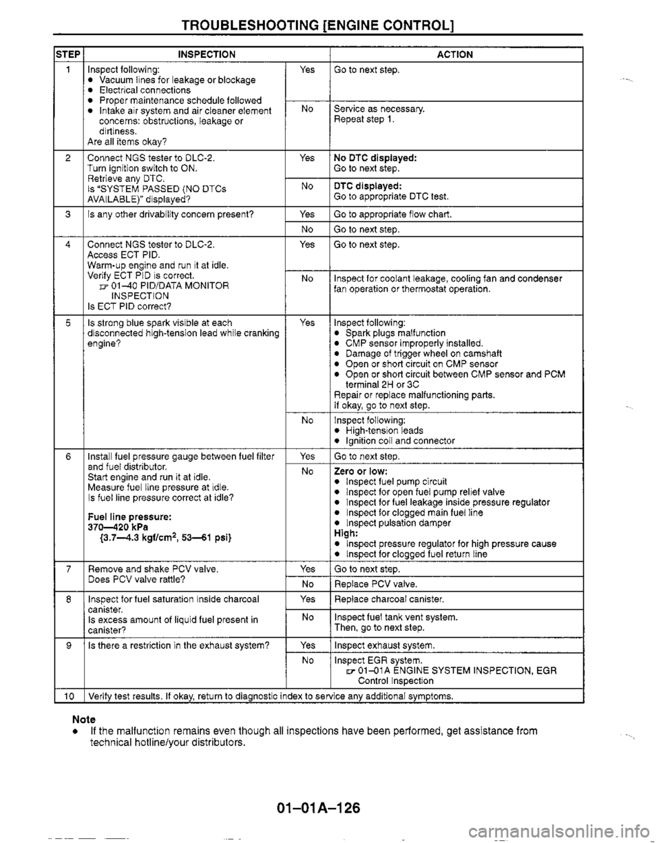 MAZDA MX-5 1999  Workshop Manual 