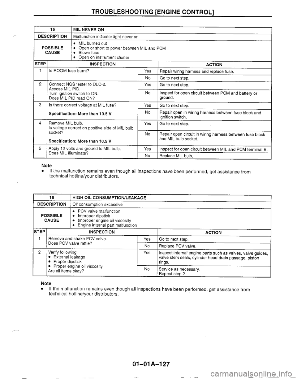 MAZDA MX-5 1999  Workshop Manual 