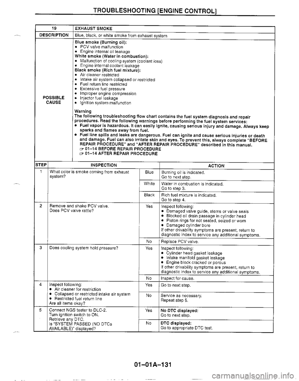 MAZDA MX-5 1999  Workshop Manual 