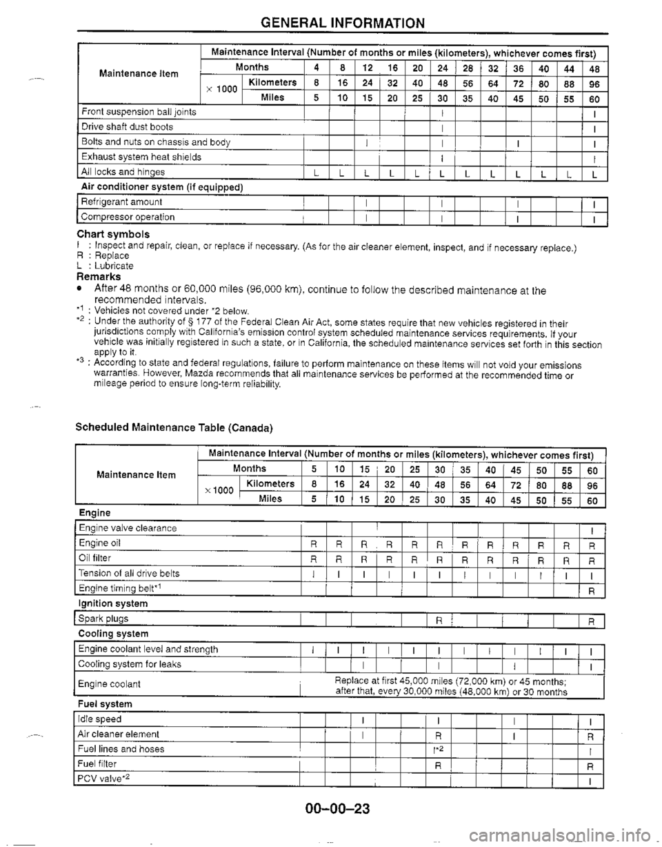 MAZDA MX-5 1999  Workshop Manual 