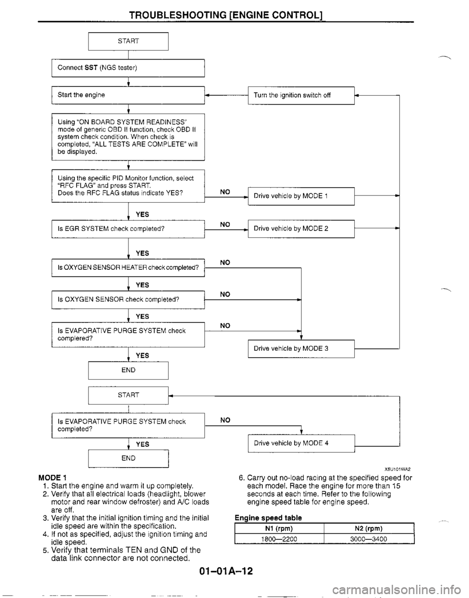 MAZDA MX-5 1999  Workshop Manual 
