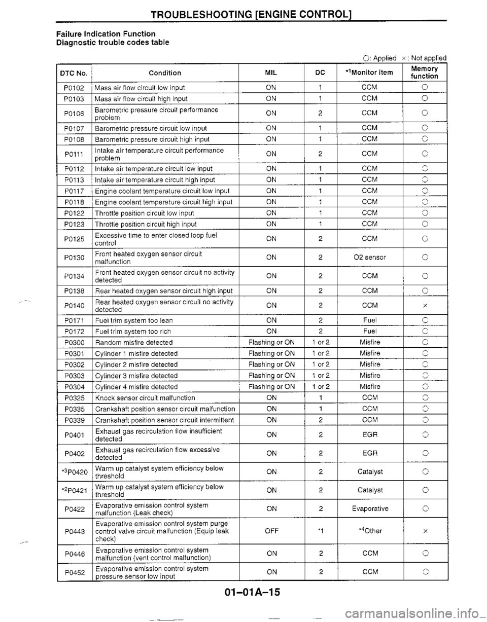 MAZDA MX-5 1999  Workshop Manual 