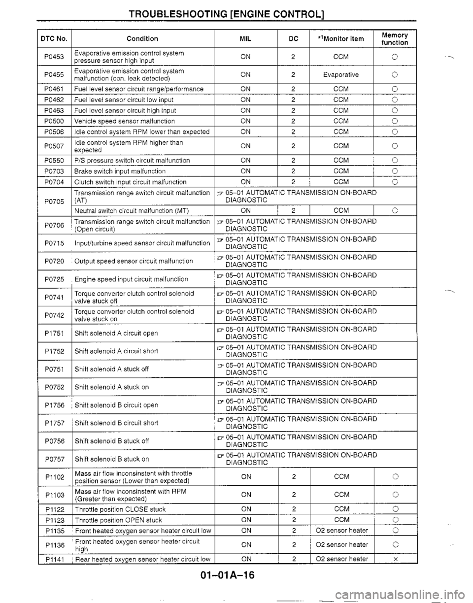 MAZDA MX-5 1999  Workshop Manual 