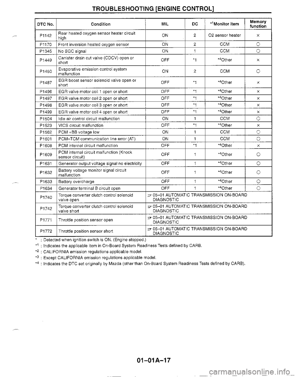 MAZDA MX-5 1999  Workshop Manual 