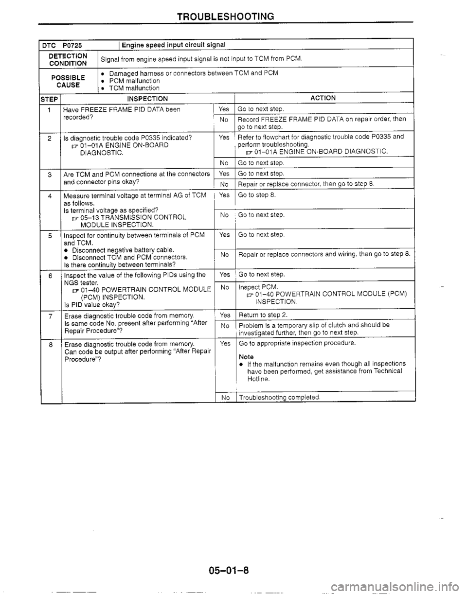 MAZDA MX-5 1999  Workshop Manual 