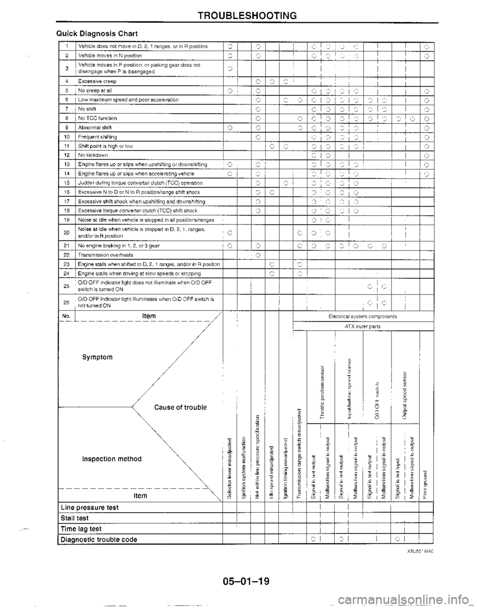 MAZDA MX-5 1999  Workshop Manual 
