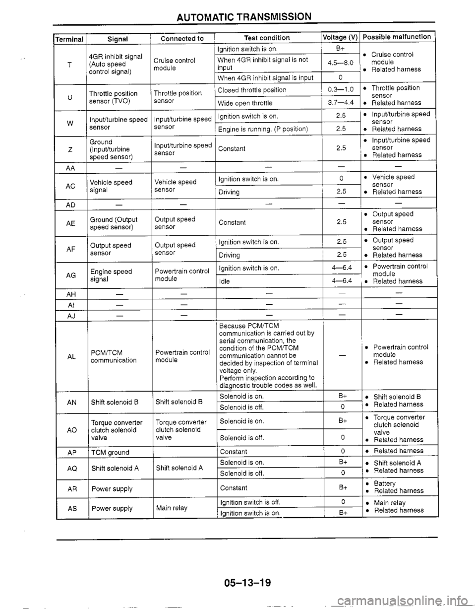 MAZDA MX-5 1999  Workshop Manual 