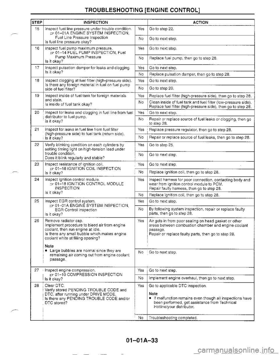 MAZDA MX-5 1999  Workshop Manual 