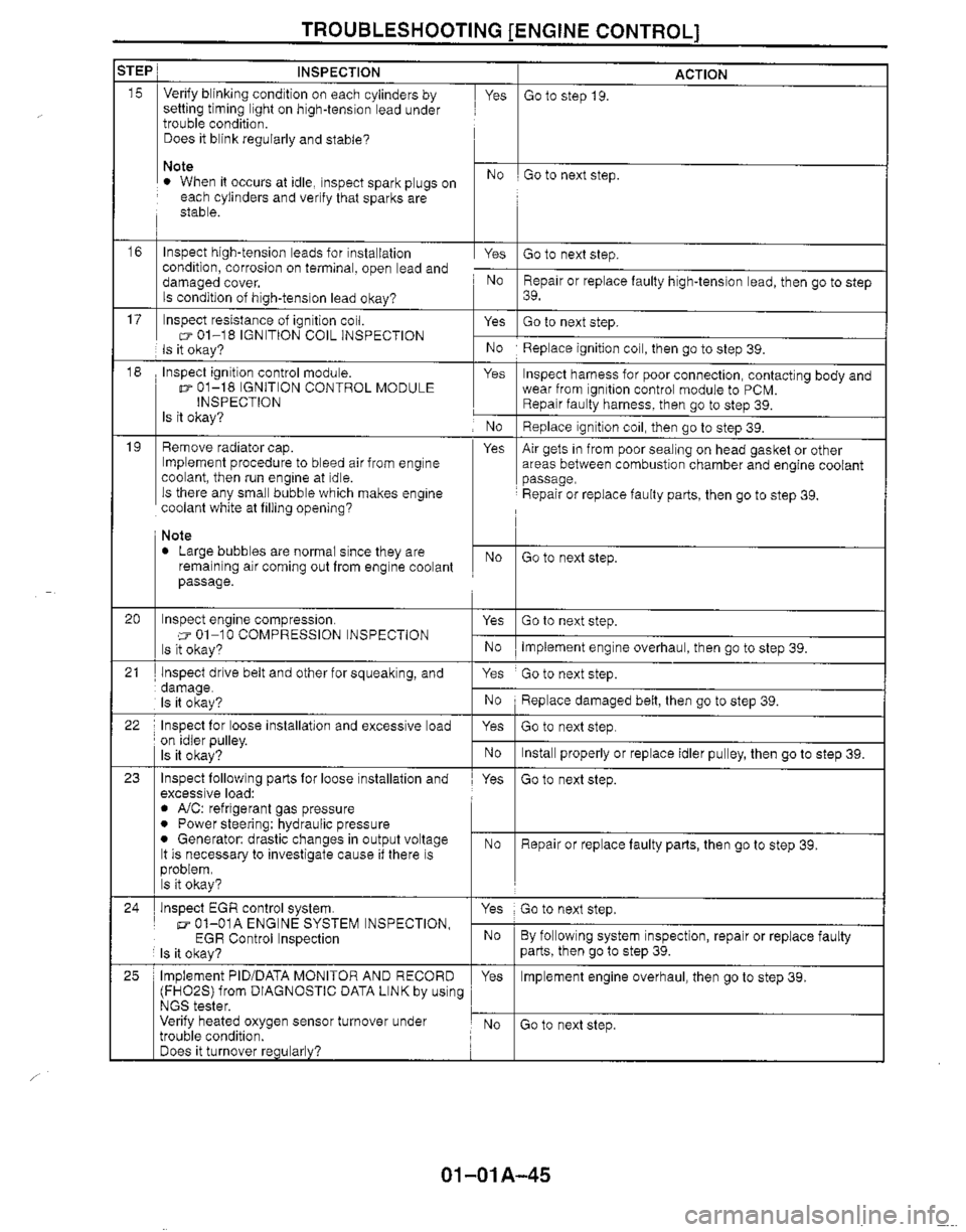 MAZDA MX-5 1999  Workshop Manual 