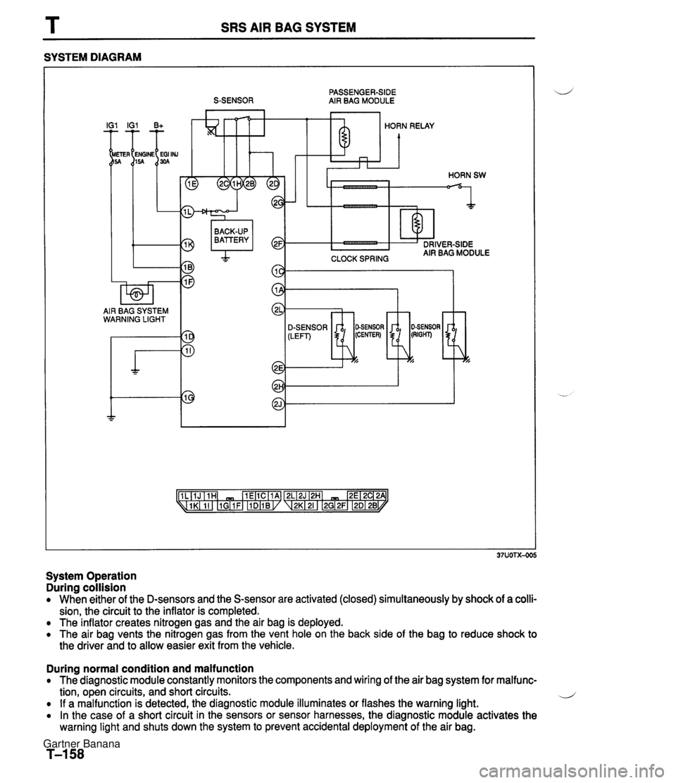 MAZDA MX-5 1994 Workshop Manual SRS AIR BAG SYSTEM SYSTEM DIAGRAM PASSENGER-SIDE S-SENSOR AIR BAG MODULE I IG1 B+ HORN RELAY CLOCK SPRING BACK-UP BATTERY I AIR BAG SYSTEM WARNING LIGHT SENSOR -7 System Operation During collision Whe MAZDA MX-5 1994 Workshop Manual SRS AIR BAG SYSTEM SYSTEM DIAGRAM PASSENGER-SIDE S-SENSOR AIR BAG MODULE I IG1 B+ HORN RELAY CLOCK SPRING BACK-UP BATTERY I AIR BAG SYSTEM WARNING LIGHT SENSOR -7 System Operation During collision Whe