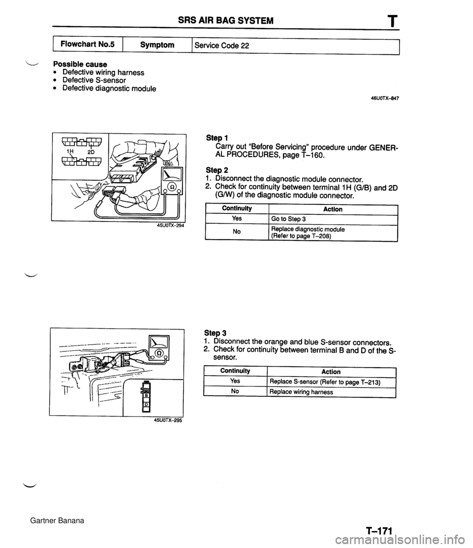 MAZDA MX-5 1994  Workshop Manual SRS AIR BAG SYSTEM T Flowchart N0.5 I Symptom I Service Code 22 Possible cause Defective wiring harness Defective S-sensor Defective diagnostic module Step 1 Carry out "Before Servicing" procedure und