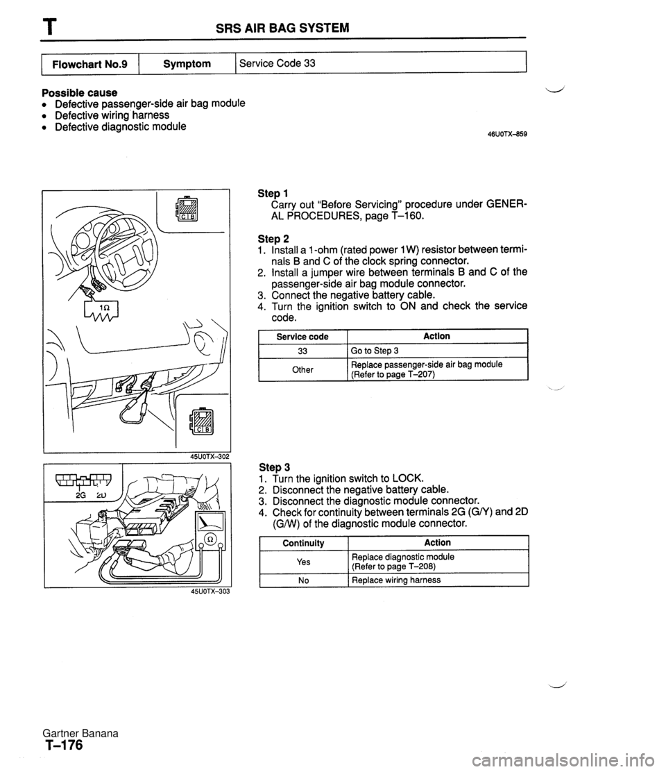 MAZDA MX-5 1994 Workshop Manual T SRS AIR BAG SYSTEM Possible cause Defective passenger-side air bag module Defective wiring harness Defective diagnostic module Step 1 Carry out "Before Servicing" procedure under GENER- AL PROCEDUR MAZDA MX-5 1994 Workshop Manual T SRS AIR BAG SYSTEM Possible cause Defective passenger-side air bag module Defective wiring harness Defective diagnostic module Step 1 Carry out "Before Servicing" procedure under GENER- AL PROCEDUR