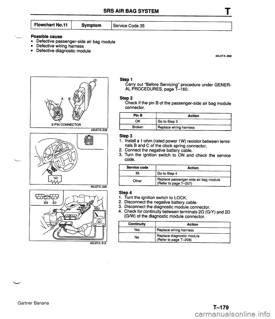 MAZDA MX-5 1994 Workshop Manual SRS AIR BAG SYSTEM T I Flowchart No.11 I Symptom Ice Code 35 Possible cause Defective passenger-side air bag module Defective wiring harness Defective diagnostic module Step 1 Carry out "Before Servic MAZDA MX-5 1994 Workshop Manual SRS AIR BAG SYSTEM T I Flowchart No.11 I Symptom Ice Code 35 Possible cause Defective passenger-side air bag module Defective wiring harness Defective diagnostic module Step 1 Carry out "Before Servic