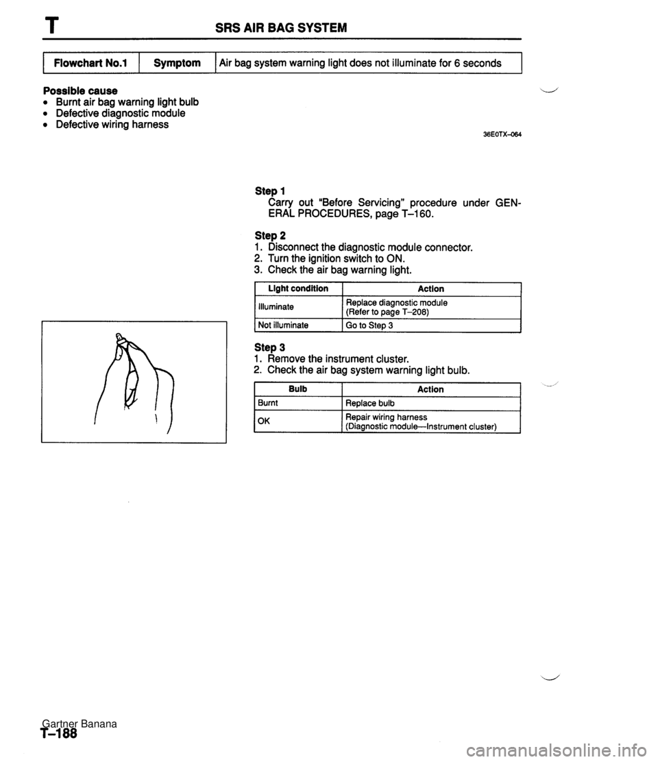 MAZDA MX-5 1994  Workshop Manual Possible cause u 0 Burnt air bag warning light bulb Defective diagnostic module Defective wiring harness Step 1 Carry out "Before Servicing" procedure under GEN- ERAL PROCEDURES, page T-1 60. Air bag 