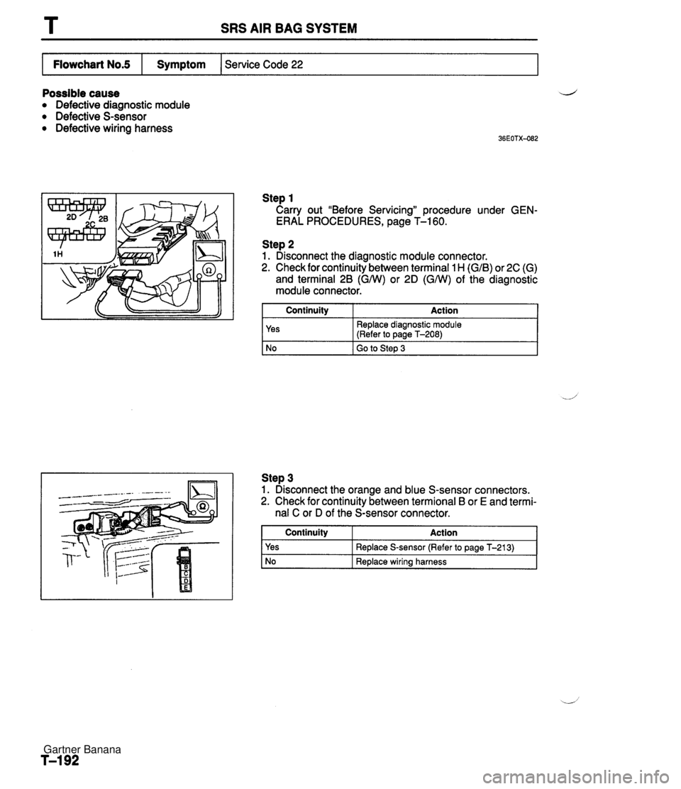 MAZDA MX-5 1994  Workshop Manual T SRS AIR BAG SYSTEM Possible cause Defective diagnostic module Defective S-sensor Defective wiring harness Step 1 Carry out "Before Servicing" procedure under GEN- ERAL PROCEDURES, page T-1 60. Step 