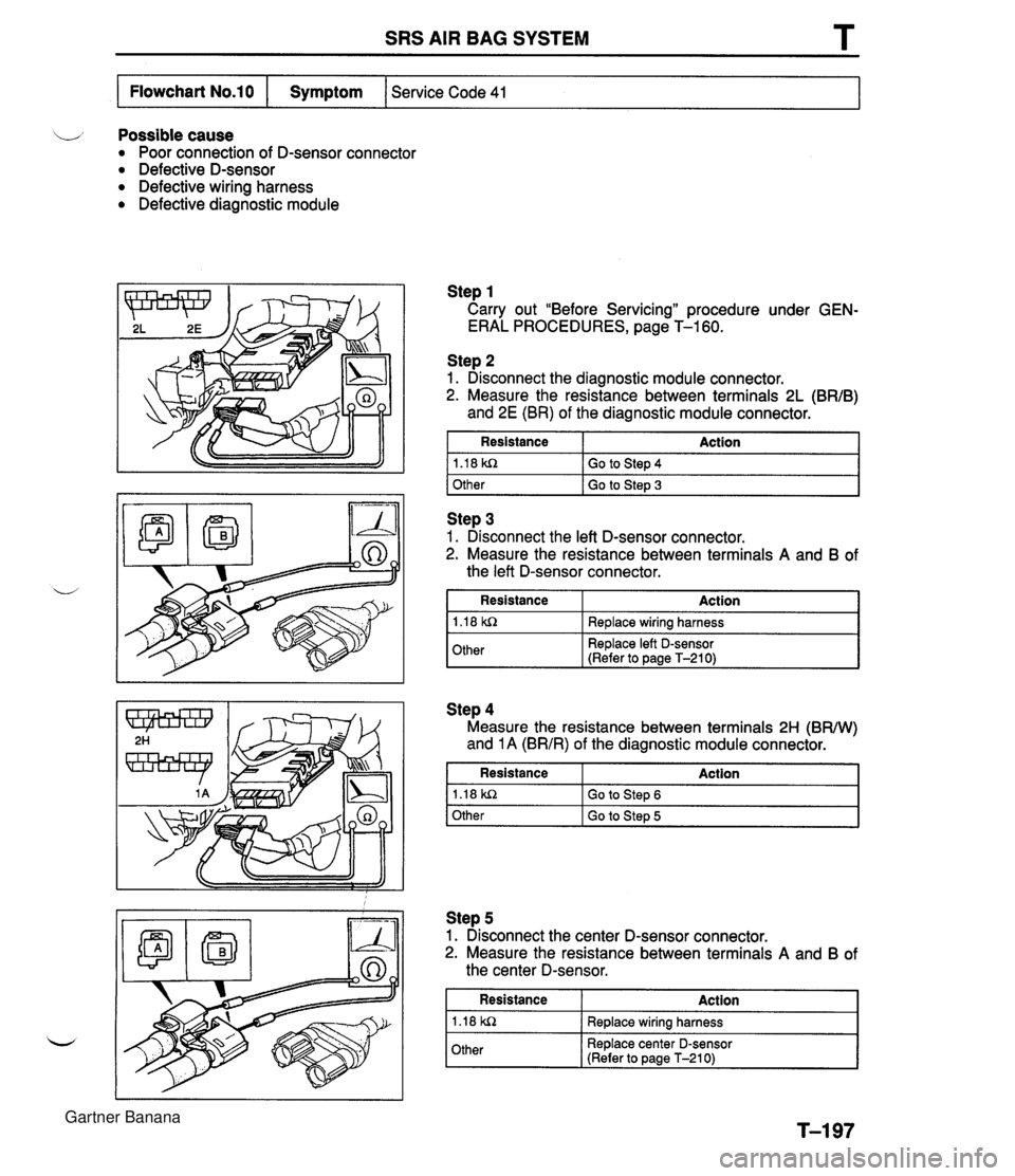 MAZDA MX-5 1994 Workshop Manual SRS AIR BAG SYSTEM T LJ Possible cause Poor connection of D-sensor connector Defective D-sensor Defective wiring harness Defective diagnostic module Flowchart No.10 Step 1 Carry out "Before Servicing" MAZDA MX-5 1994 Workshop Manual SRS AIR BAG SYSTEM T LJ Possible cause Poor connection of D-sensor connector Defective D-sensor Defective wiring harness Defective diagnostic module Flowchart No.10 Step 1 Carry out "Before Servicing"
