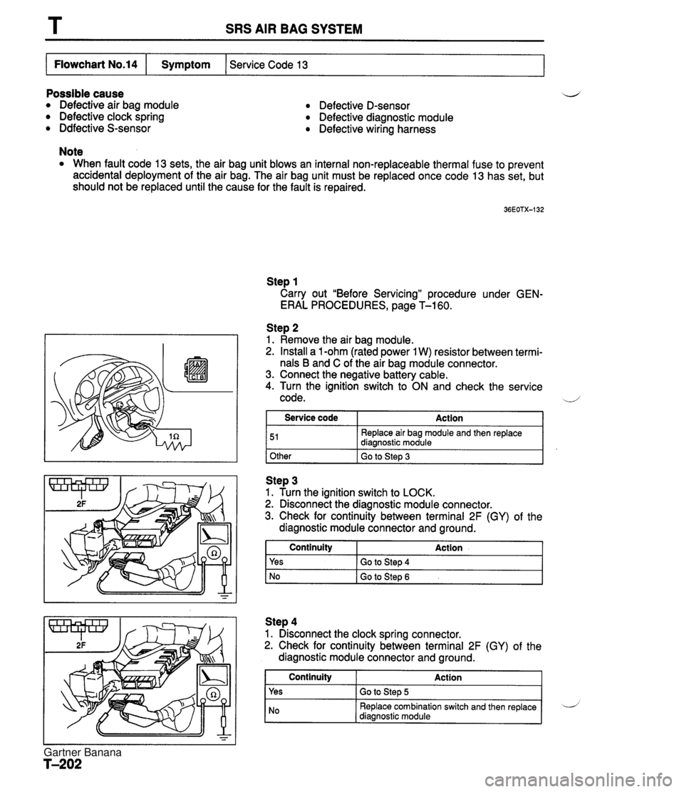 MAZDA MX-5 1994 Workshop Manual SRS AIR BAG SYSTEM Possible cause Defective air bag module Defective clock spring Ddfective S-sensor Defective D-sensor Defective diagnostic module Defective wiring harness Service Code 13 Flowchart N MAZDA MX-5 1994 Workshop Manual SRS AIR BAG SYSTEM Possible cause Defective air bag module Defective clock spring Ddfective S-sensor Defective D-sensor Defective diagnostic module Defective wiring harness Service Code 13 Flowchart N