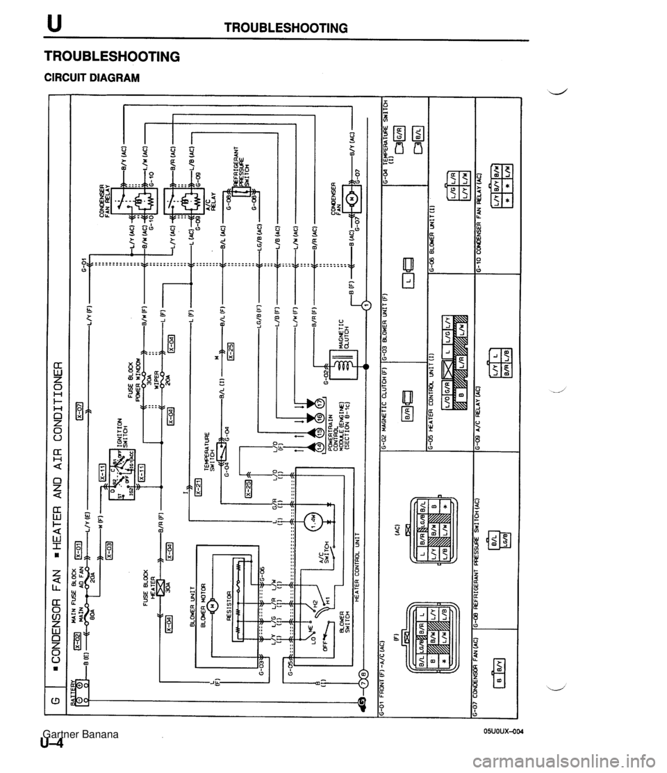 MAZDA MX-5 1994  Workshop Manual Ix-ozl MAIN FUSE eLOCK MAIN AD FAN IX-071 L/Y (€1 \ G-01 G -01 FRONT (F) -A/C IAC) G-02 MAGNETIC CLUTCH (F) G-03 BLOHER WIT (F) 16-04 ?$WER&TVRE SNITCt .CONDENSOR FAN .HEATER AND AIR CONDITIONER I I