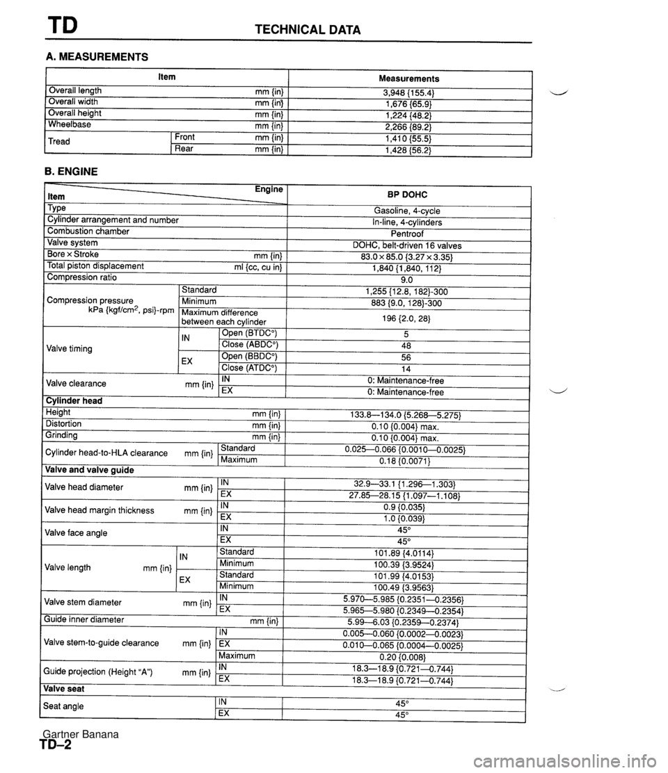 MAZDA MX-5 1994  Workshop Manual TD TECHNICAL DATA A. MEASUREMENTS I Item I Measurements I B. ENGINE Overall length mm {in) Overall width mm (in) Overall height mm {in) Wheelbase mm {in) 3,948 (1 55.4) 1,676 i65.9) 1,224 I48.2) 2,266
