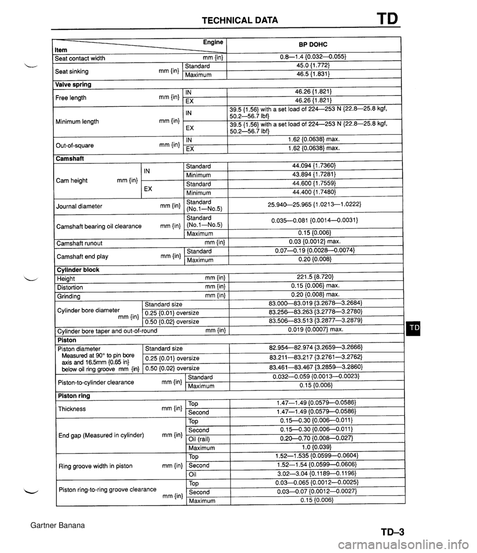 MAZDA MX-5 1994  Workshop Manual TECHNICAL DATA TD BP DOHC 0.8-1.4 {0.0324.055) 45.0 (1.772) 46.5 11.831) Engine Item Seat contact width mm {in) Valve spring End gap (Measured in cylinder) mm {in) Seat sinking mm {in) Free length mm 