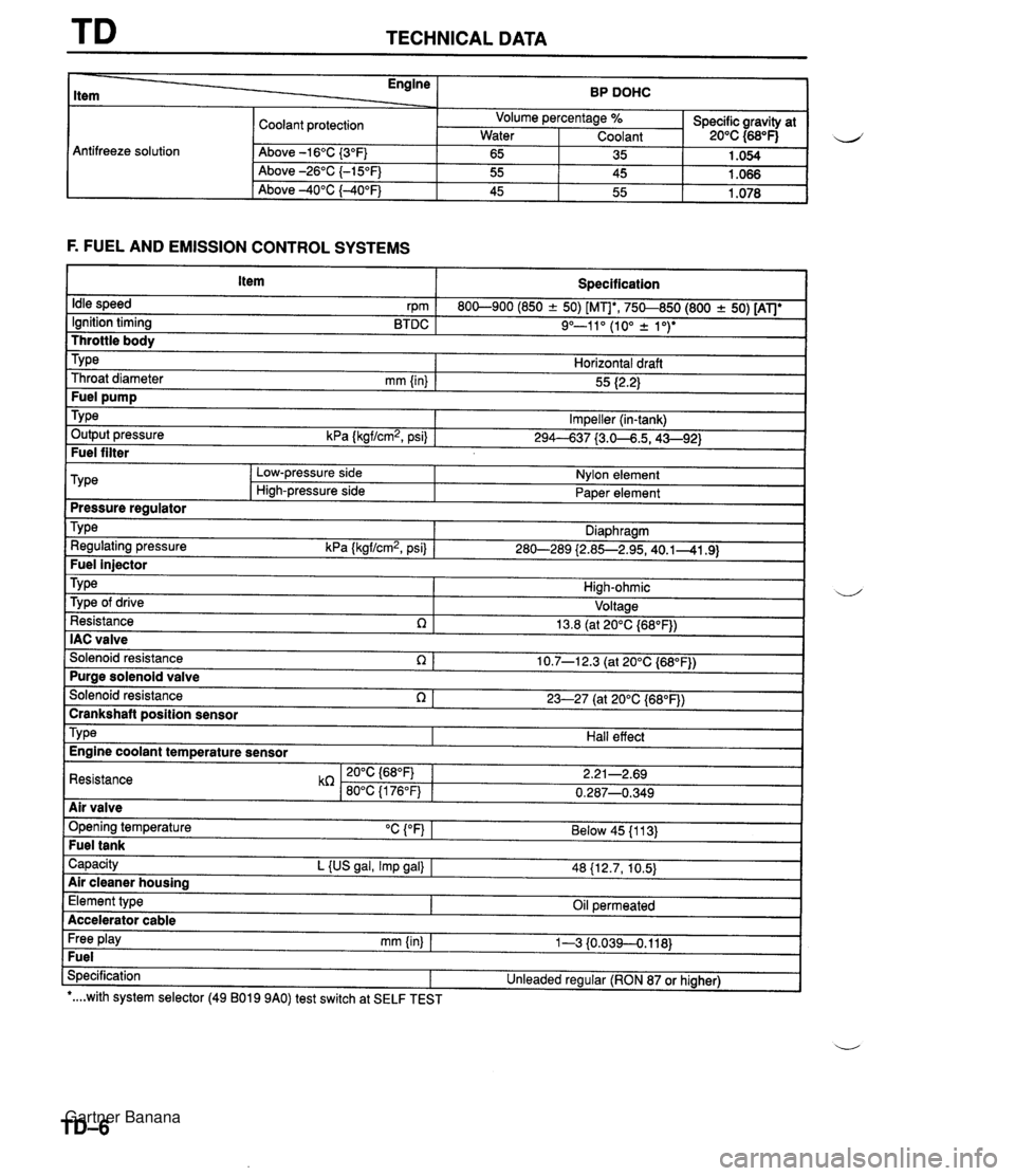 MAZDA MX-5 1994  Workshop Manual TD TECHNICAL DATA Idle speed rpm 1 800-900 (850 2 50) [MT], 750-850 (800 f 50) [ATJ lanition timina BTDC I 9"-11 (10 f 1") u F. FUEL AND EMISSION CONTROL SYSTEMS - Engine ltem Item 1 Throat diam