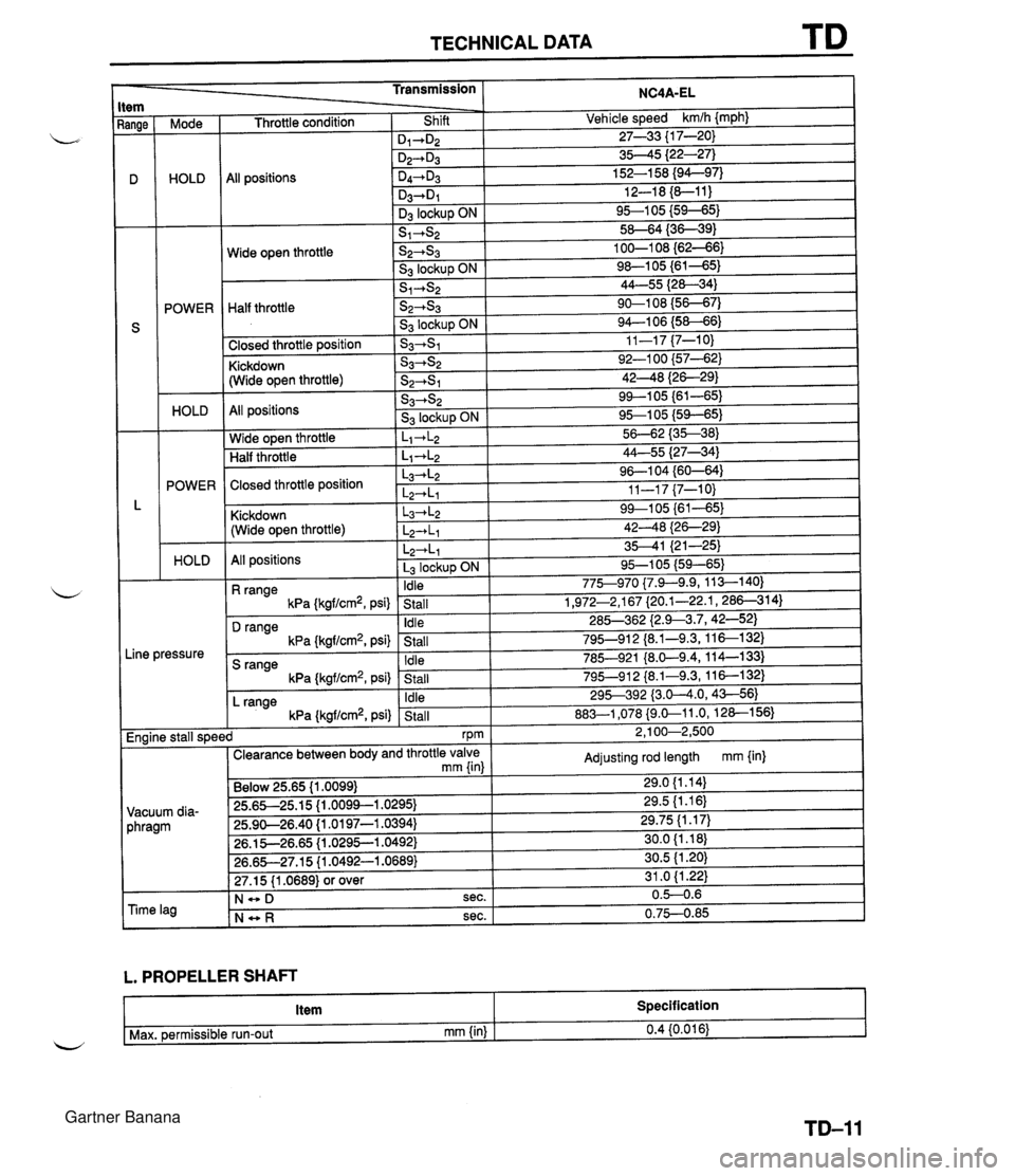 MAZDA MX-5 1994  Workshop Manual TECHNICAL DATA :em - ange - D - S Transmission Mode NC4A-EL HOLD - POWER HOLD POWER HOLD -ine pressure Vehicle speed kmlh {mph) 27-33 {I 7-20) 3545 {22-27) 152-1 58 (94-97) 12-1 8 (8-1 1) 95-1 05 {59-