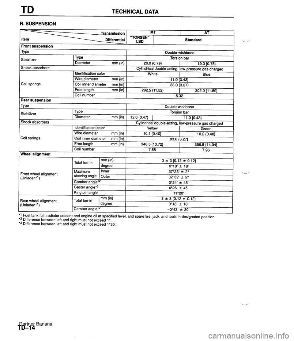 MAZDA MX-5 1994 Workshop Manual TECHNICAL DATA R. SUSPENSION Front sus~ension I i/ Differential - . - ~- Coil springs MT I AT Shock absorbers "TORSEN" LSD TY ~a Cylindrical double-acting, low-pressure gas charged Standard Stabilizer MAZDA MX-5 1994 Workshop Manual TECHNICAL DATA R. SUSPENSION Front sus~ension I i/ Differential - . - ~- Coil springs MT I AT Shock absorbers "TORSEN" LSD TY ~a Cylindrical double-acting, low-pressure gas charged Standard Stabilizer