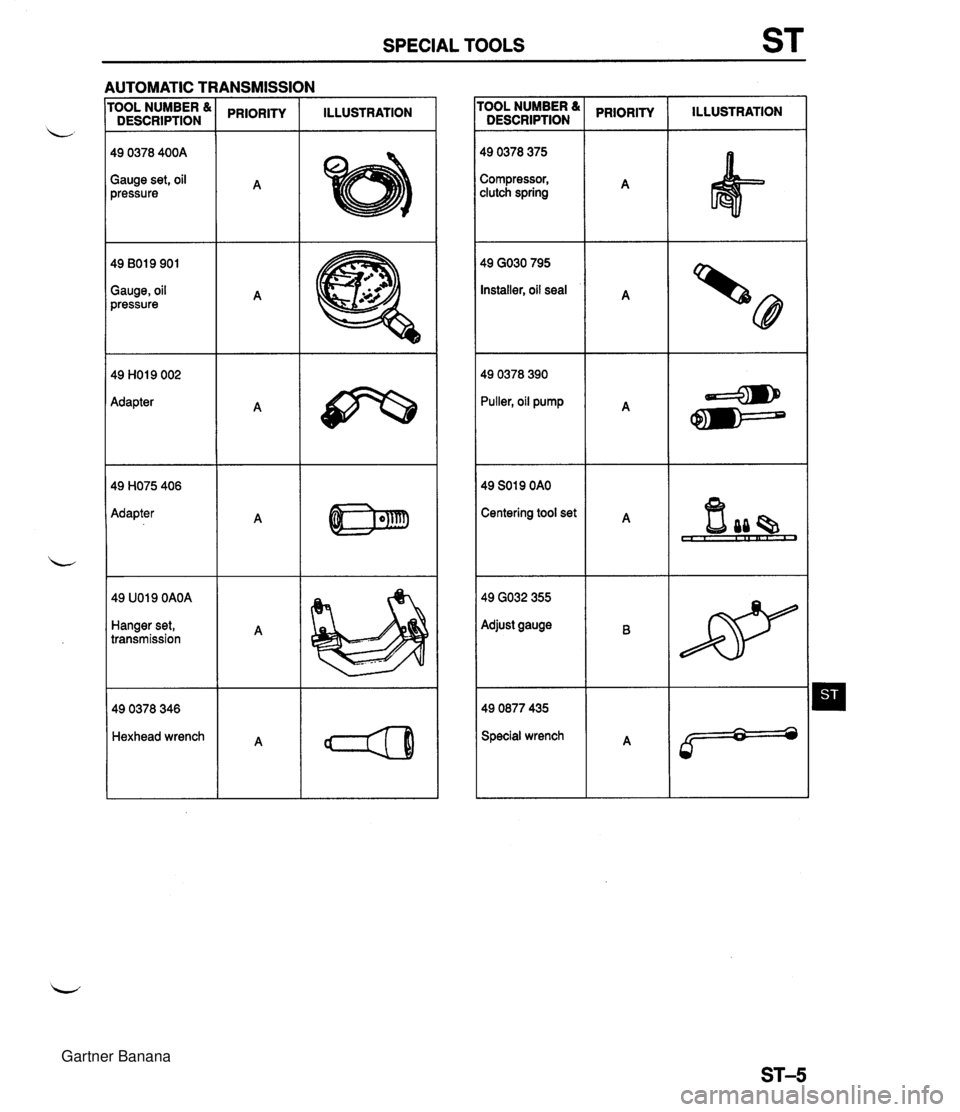 MAZDA MX-5 1994  Workshop Manual SPECIAL TOOLS ST AUTOMATIC TRANSMISSION ILLUSTRATION rooL NUMBER I DESCRIPTION rooL NUMBER DESCRIPTION 490378400A Gauge set, oil pressure PRIORITY PRIORITY ILLUSTRATION Compressor, clutch spring 49 GO
