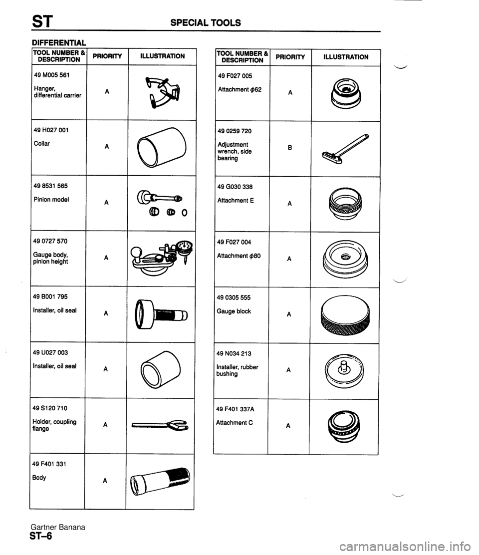 MAZDA MX-5 1994  Workshop Manual ST SPECIAL TOOLS DIFFERENTIAL rooL NUMBER a DESCRIPTION PRIORITY TOOL NUMBER~ DESCRIPTION PRIORITY ILLUSTRATION 49 F027 005 Attachment @62 Hanger, differential carrier Collar Adjustment wrench, side b