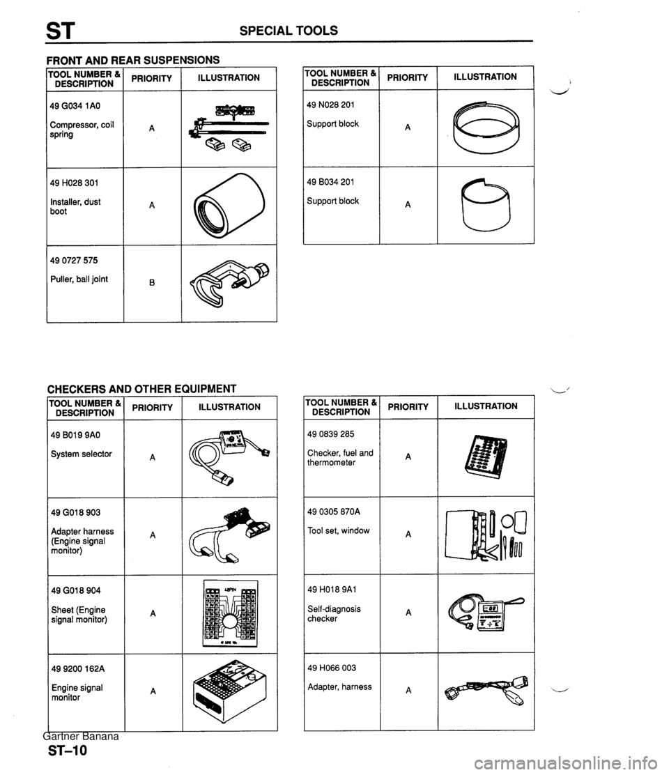 MAZDA MX-5 1994  Workshop Manual ST SPECIAL TOOLS \R SUSPENSIONS - - - FRONT AND RI EEFZ rooL NUMBER & ( PRIORITY I ILLUSTRATION DESCRIPTION PRIORITY ILLUSTRATION 49 NO28 201 Support block Compressor, coil spring 49 8034 201 Support 