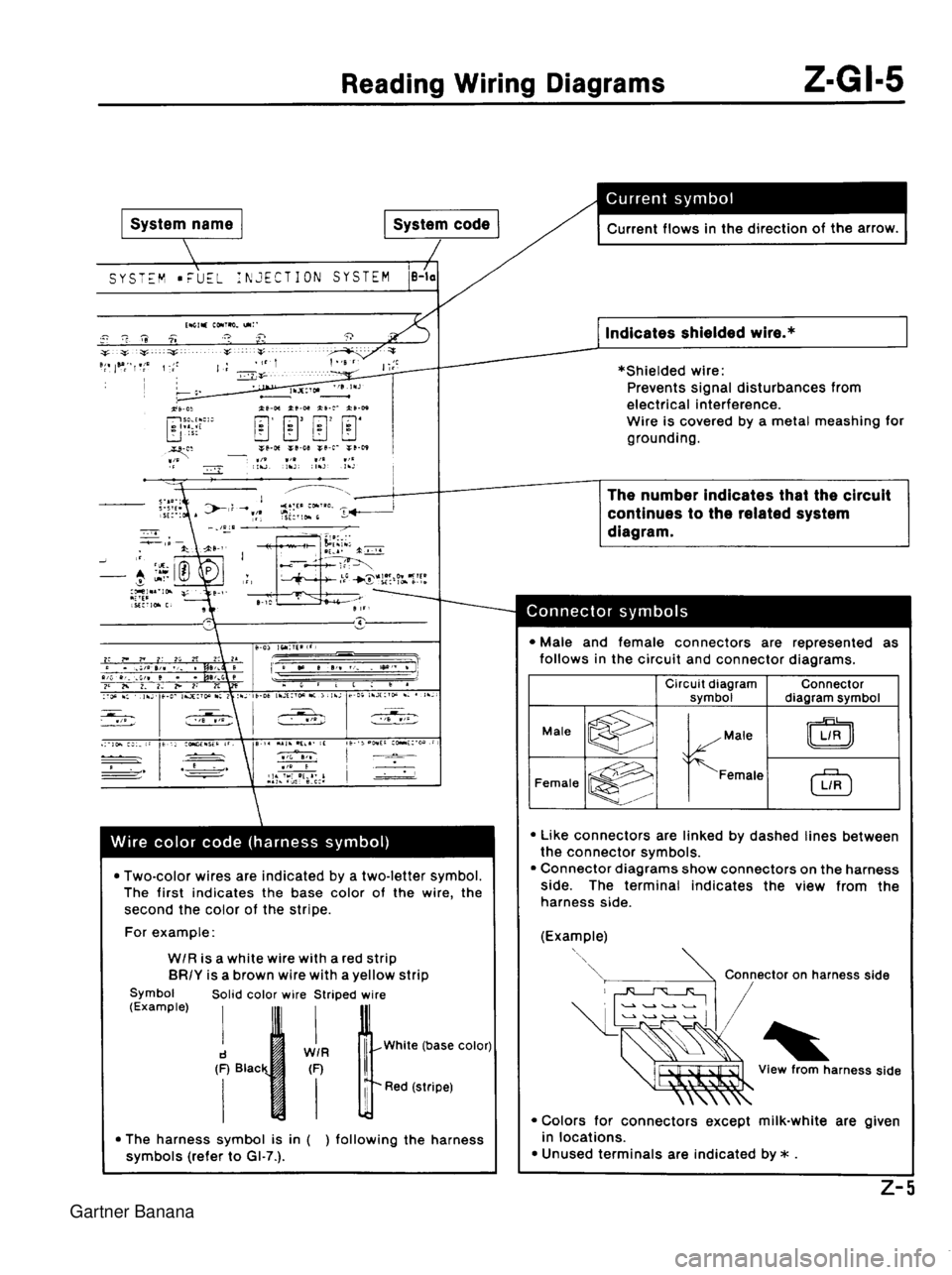 MAZDA MX-5 1994  Workshop Manual  Gartner Banana  