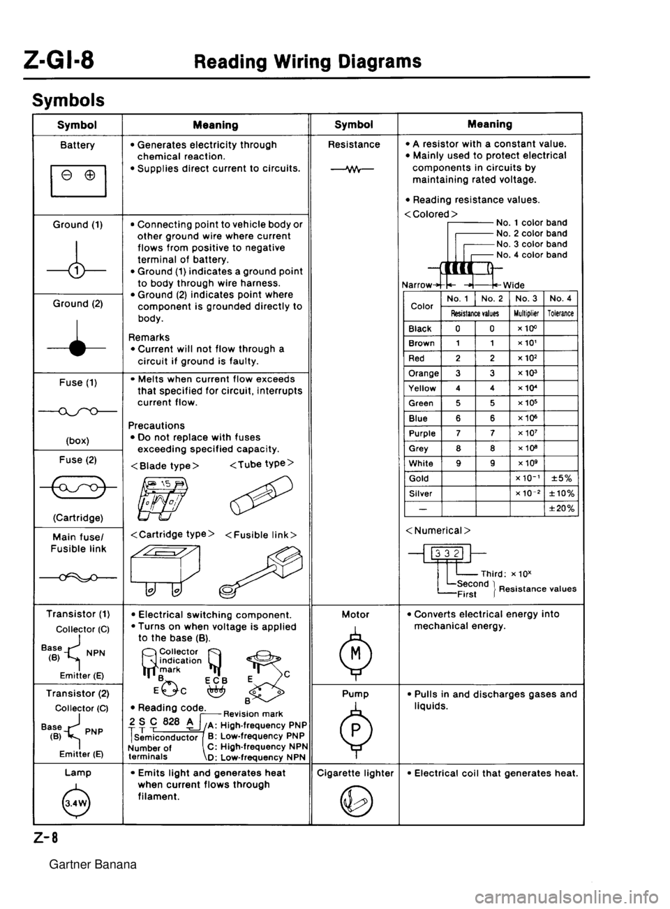 MAZDA MX-5 1994  Workshop Manual  Gartner Banana  