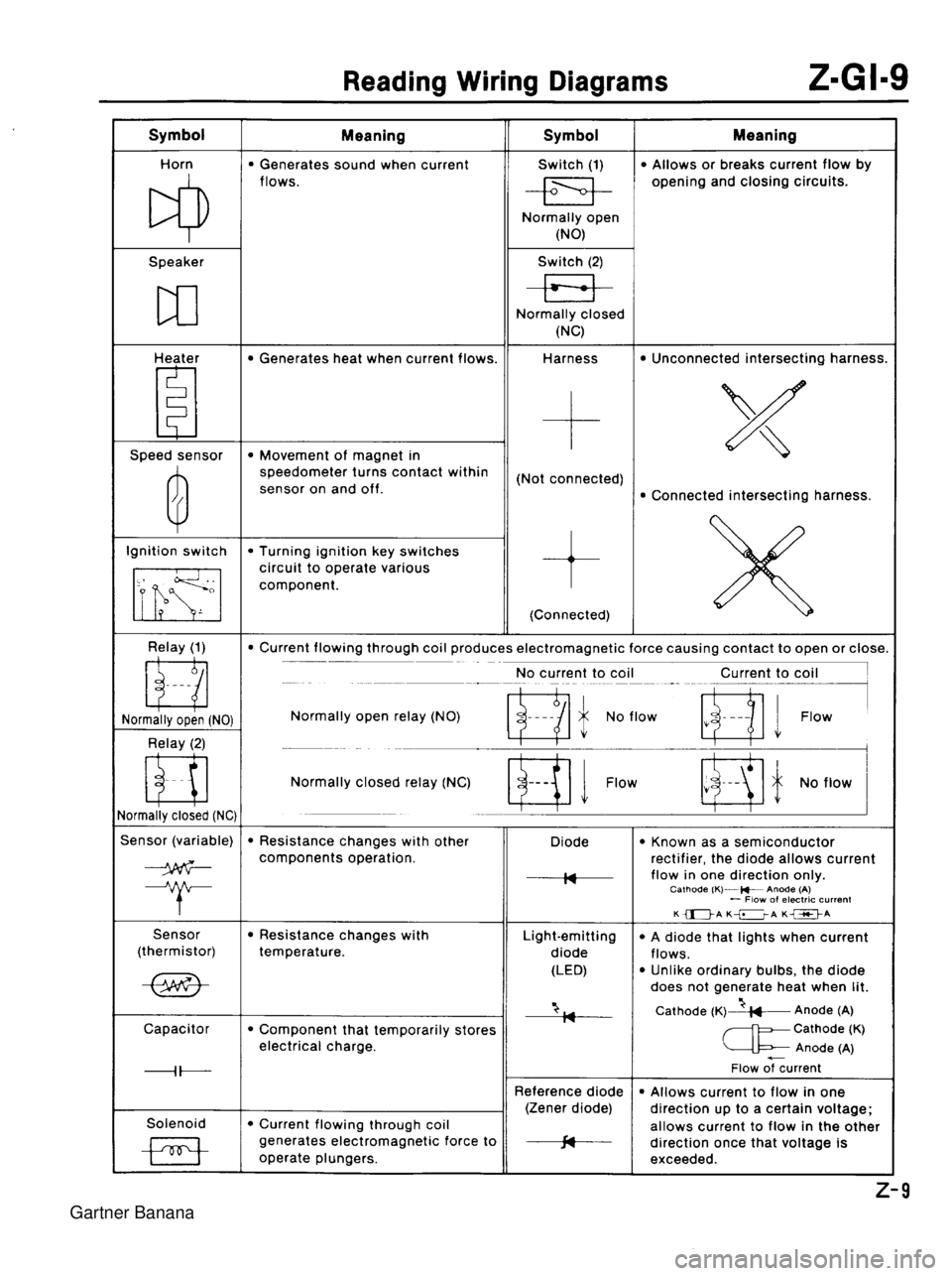 MAZDA MX-5 1994  Workshop Manual  Gartner Banana  
