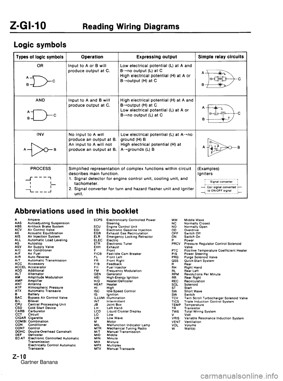 MAZDA MX-5 1994  Workshop Manual  Gartner Banana  