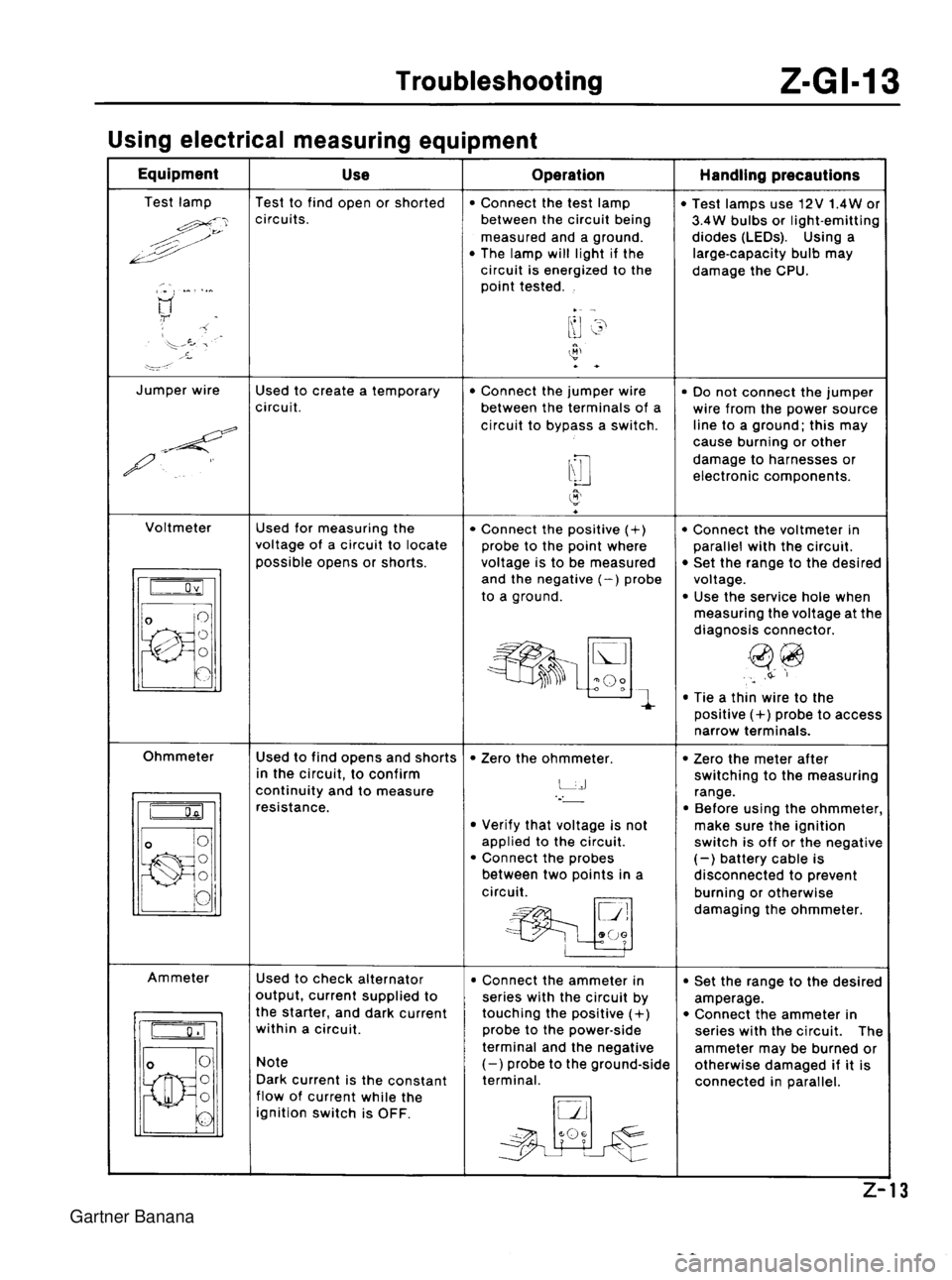 MAZDA MX-5 1994  Workshop Manual  Gartner Banana  