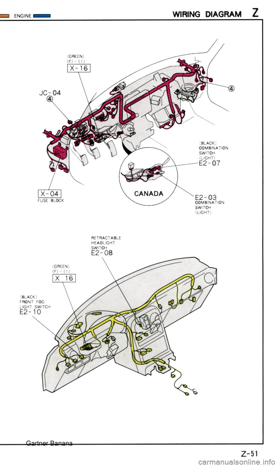 MAZDA MX-5 1994  Workshop Manual  Gartner Banana  