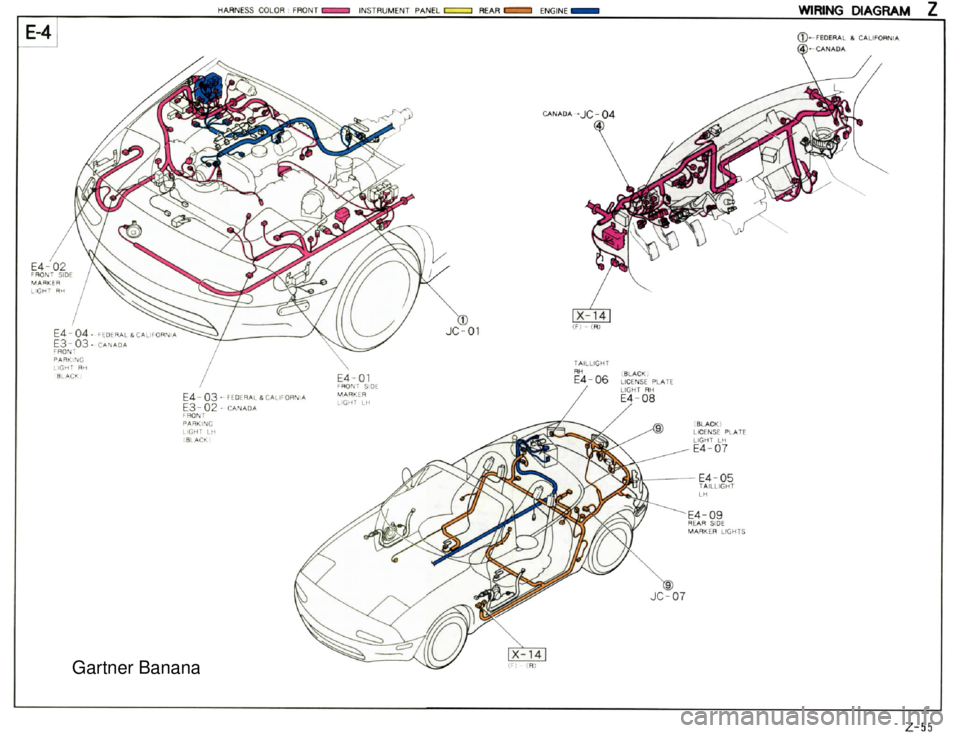 MAZDA MX-5 1994  Workshop Manual  Gartner Banana  