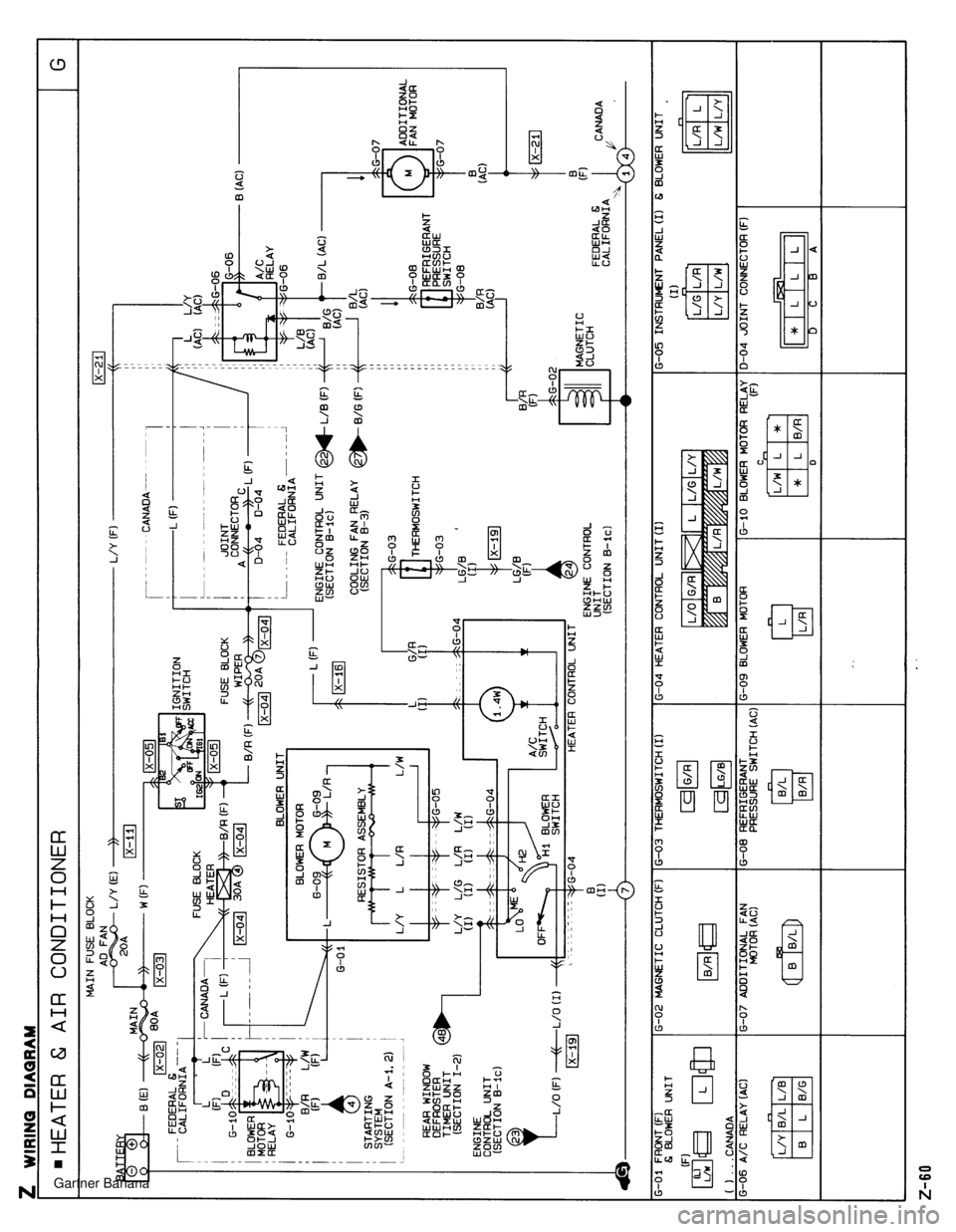 MAZDA MX-5 1994  Workshop Manual  Gartner Banana  