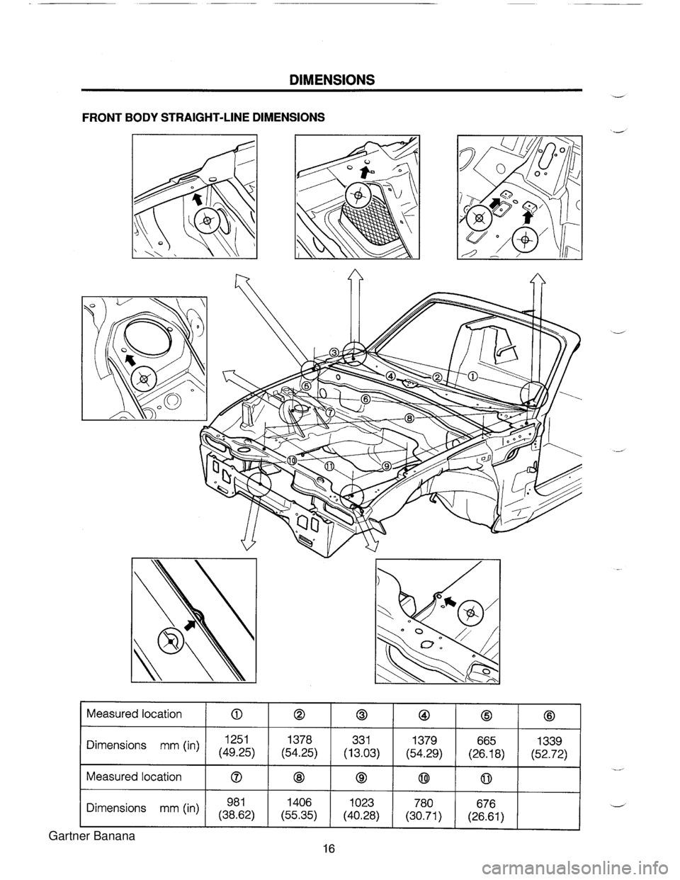 MAZDA MX-5 1994  Workshop Manual DIMENSIONS FRONT BODY STRAIGHT-LINE DIMENSIONS Measured location Dimensions mm (in) Measured location Dimensions mm (in) 0 1251 (49.25) 0 98 1 (38,62) 0 1378 (54.25) @ 1406 (55.35) 0 331 (13.03) @ 102