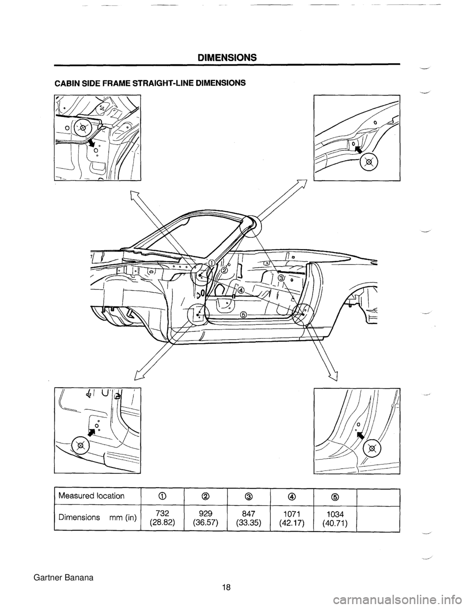 MAZDA MX-5 1994  Workshop Manual DIMENSIONS CABIN SIDE FRAME STRAIGHT-LINE DIMENSIONS Measured location Dimensions mm (in) -_I d 0 732 (28.82) 0 929 (36.57) 0 847 (33.35) 0 1071 (42.17) 0 1034 (40.71)   Gartner Banana  