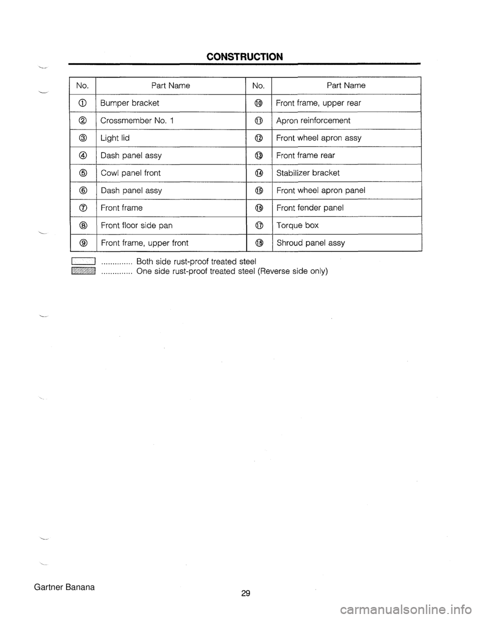MAZDA MX-5 1994  Workshop Manual No. @ I @ I Light lid I I I I I Front wheel apron assy 1 Part Name Bumper bracket @I I Crossmember No. 1 1 8 1 Dash panel assy No. @ 0 @ @I I @ 1 Front wheel apron  panel I Part Name Front frame, uppe