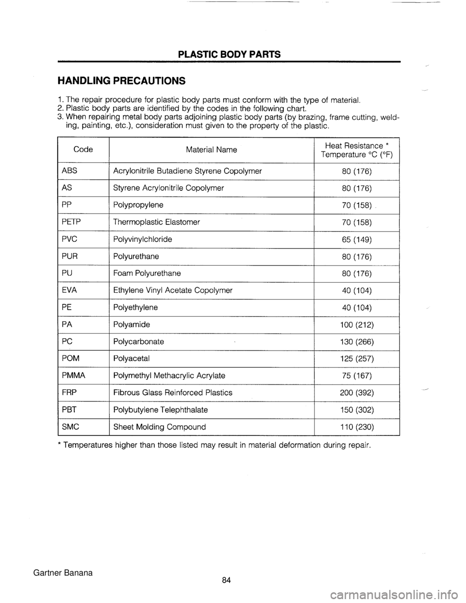 MAZDA MX-5 1994 Workshop Manual PLASTIC BODY PARTS HANDLING PRECAUTIONS 1. The repair procedure for plastic body parts must conform with the type of material. 2. Plastic body parts are identified by the codes in the following chart MAZDA MX-5 1994 Workshop Manual PLASTIC BODY PARTS HANDLING PRECAUTIONS 1. The repair procedure for plastic body parts must conform with the type of material. 2. Plastic body parts are identified by the codes in the following chart