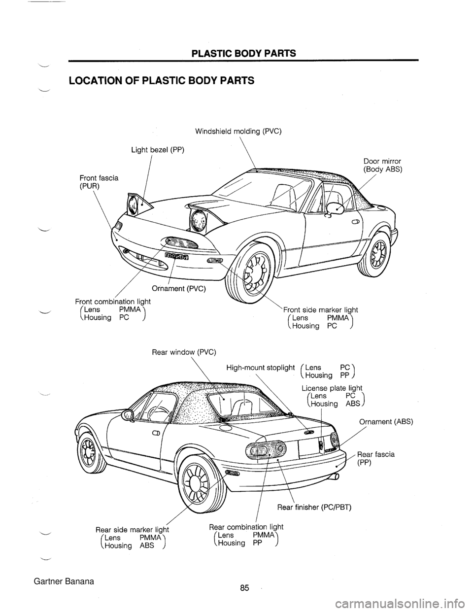 MAZDA MX-5 1994  Workshop Manual PLASTIC BODY PARTS L LOCATION OF PLASTIC BODY PARTS Windshield molding (PVC) Light bezel (PP) Door mirror Front side marker light Rear window (PVC) High-mount stoplight  - _ .. .. .- License plate  li