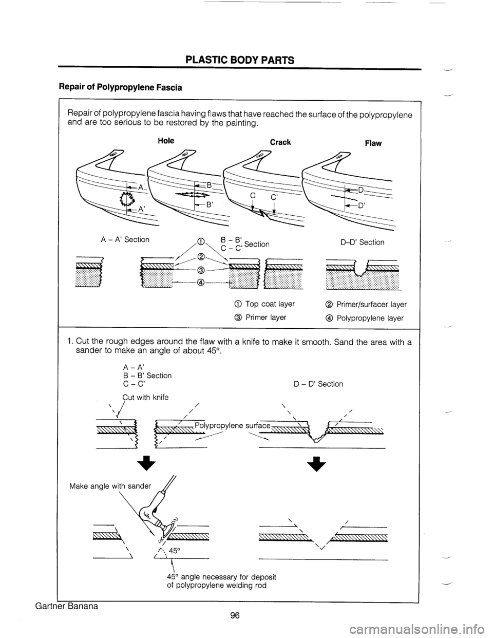 MAZDA MX-5 1994  Workshop Manual PLASTIC BODY PARTS d Repair of Polypropylene Fascia Repair of polypropylene fascia having flaws that have reached the surface of the polypropylene and are too serious to be restored by the  painting. 