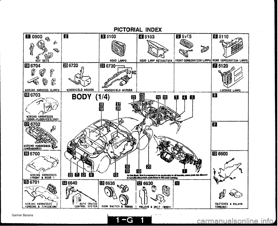 MAZDA MX-5 1994  Workshop Manual PICTORIAL INDEX WINDSHIELD WEQERS .ra..-.---.l-*-.l-.ru --I- HEAD LMP RE1 ftACT4tS FRONT NnllOiJ LMP! UYWIIIL. t - OOMl SUITCS &%MI 1 RELAYS 8 Ukll (WY) --- ---4.Iclllr LICERSE LAHPS E---   Gartner 