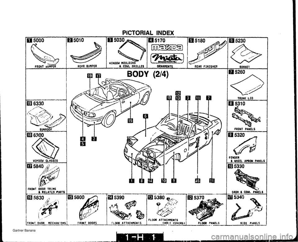 MAZDA MX-5 1994  Workshop Manual PlCTORlAL INDEX FRONT eun@~ .IuL BODY (2141 FRONT PANELS   Gartner Banana  