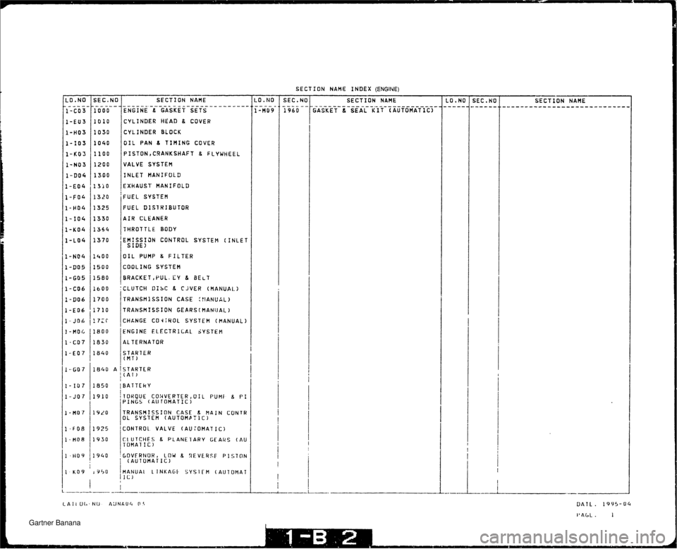 MAZDA MX-5 1994  Workshop Manual   Gartner Banana  