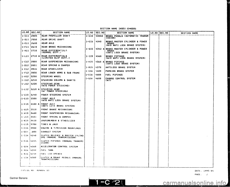 MAZDA MX-5 1994 Workshop Manual 7558 REAR DRIVE SHAFT 2600 iffEAR AXLE REAR BRAKE MECWANISHS REAR DIFFERENT lAL5 (HORHAL DI FF . r REAR DIFFERENTIALS (L IHITED SLIP DIFF. REAR SUSPENSION HECHANISMS REA9 SPRING C DAHPER REAR STABILf MAZDA MX-5 1994 Workshop Manual 7558 REAR DRIVE SHAFT 2600 iffEAR AXLE REAR BRAKE MECWANISHS REAR DIFFERENT lAL5 (HORHAL DI FF . r REAR DIFFERENTIALS (L IHITED SLIP DIFF. REAR SUSPENSION HECHANISMS REA9 SPRING C DAHPER REAR STABILf